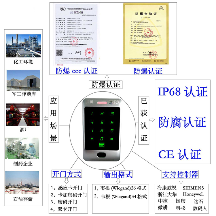 华为手机为什么占存储空间防爆门禁系统的防爆门禁刷卡器的选材要点
